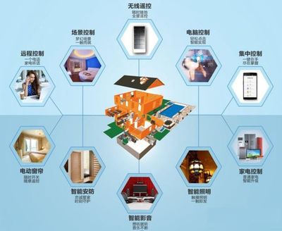 【专业介绍】襄阳职业技术学院--建筑智能化工程技术专业